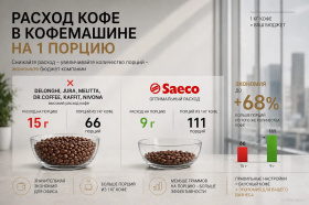 расход кофе в кофемашине на 1 порцию сравнение saeco 9г delonghi 15г dr coffee