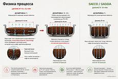 Расход кофе в кофемашине на 1 порцию