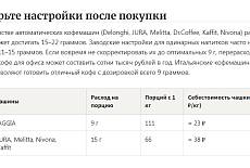 Расход кофе в кофемашине на 1 порцию